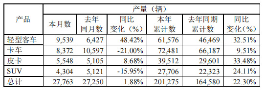 產(chǎn)量.jpg