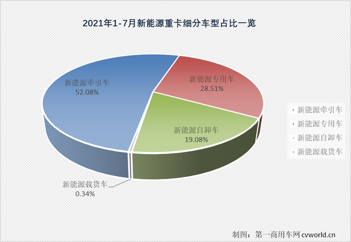 新能源重卡1.png