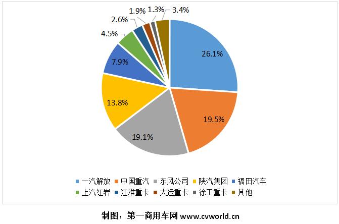 重卡份額.jpg