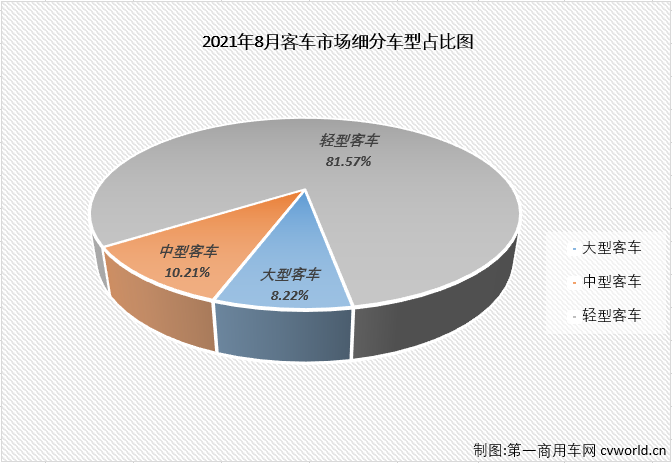 客車(chē)市場(chǎng)1.png