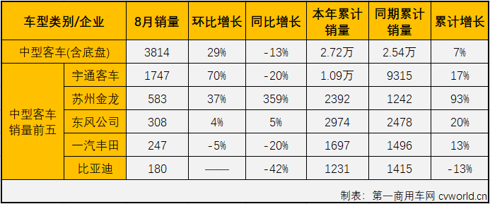 客車(chē)市場(chǎng)4.png