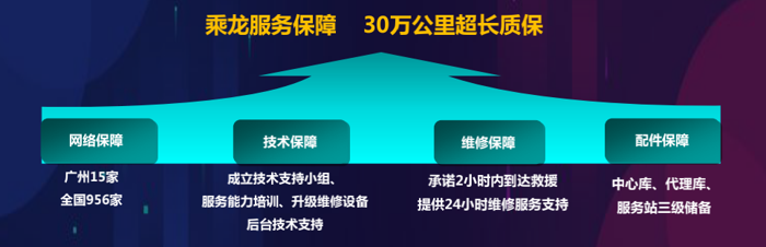 乘龍L2新能源輕卡羊城上市5.png