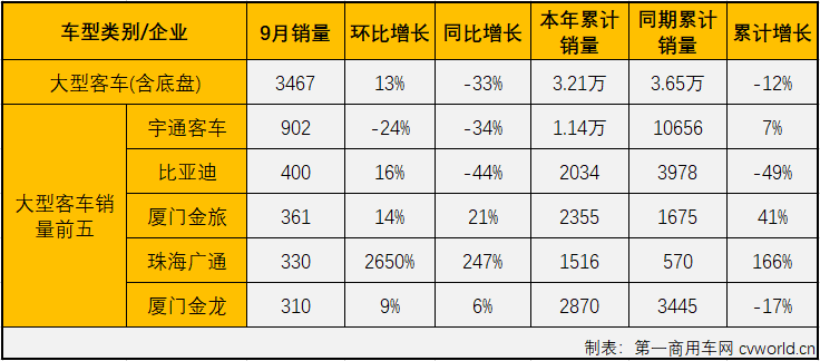 客車市場3.png