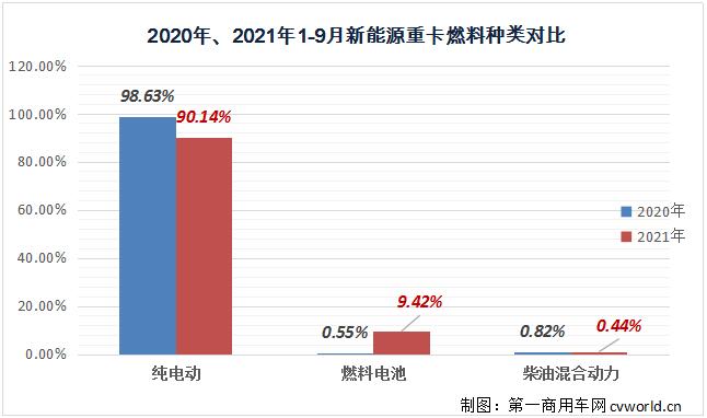 燃料種類對比3.jpg