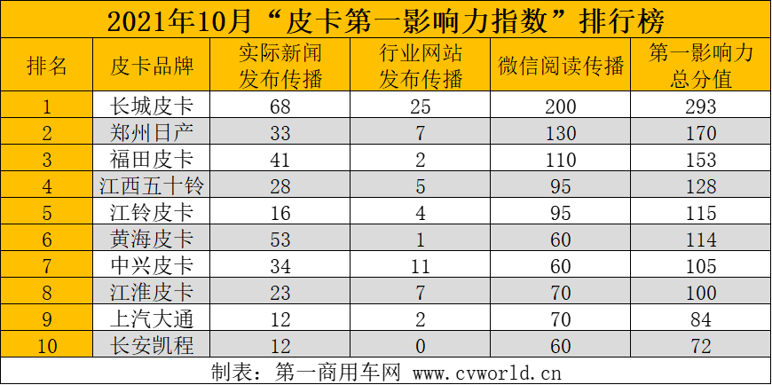 10月品牌影響力3.png