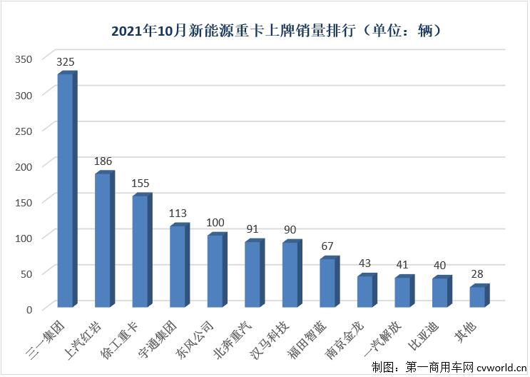 新能源重卡10月.jpg