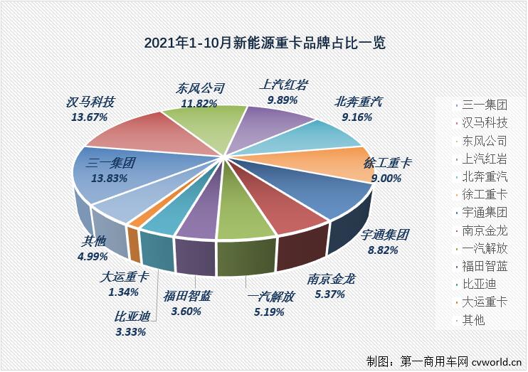 新能源重卡份額.jpg