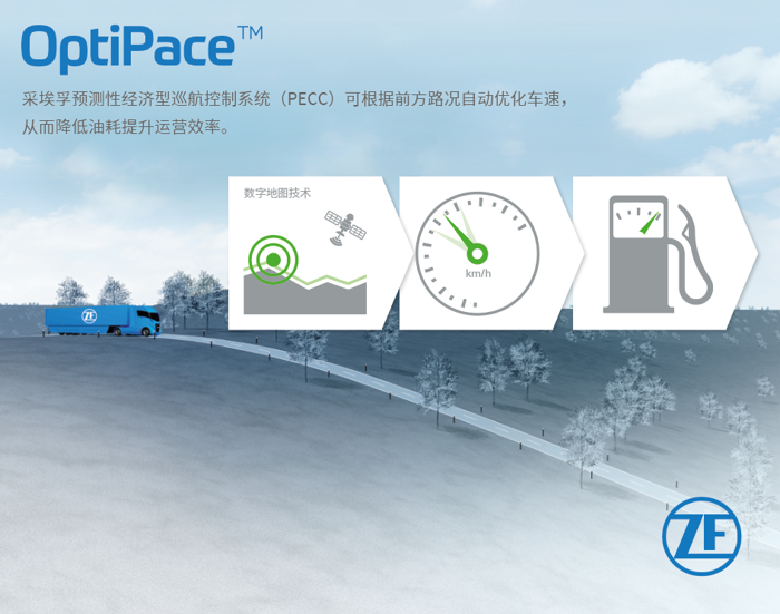 OptiPace?預(yù)見(jiàn)性自適應(yīng)巡航控制系統(tǒng)可降低油耗，提升運(yùn)營(yíng)效率 2.png