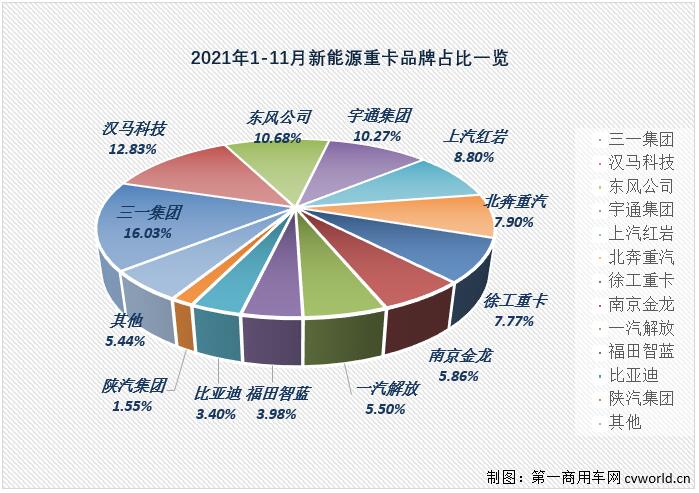 新能源重卡份額.jpg