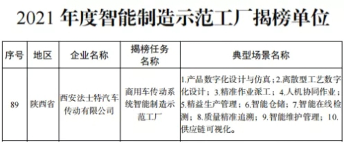 法士特入選智能制造試點(diǎn)示范工廠揭榜單位2.webp.jpg