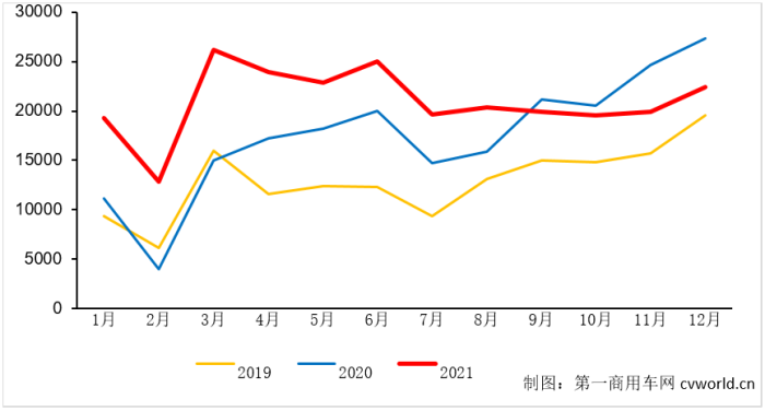【第一商用車網(wǎng) 原創(chuàng)】歐系輕客市場連續(xù)兩年高速成長，2021年銷量最終定格在多少萬輛？會超過2020年，再創(chuàng)歷史新高嗎？2021年，市場競爭格局發(fā)生了什么變化？行業(yè)中的六位主角——江鈴福特輕客、上汽大通、南京依維柯、福田圖雅諾、江淮星銳和東風(fēng)御風(fēng)，全年銷量又各是多少呢？