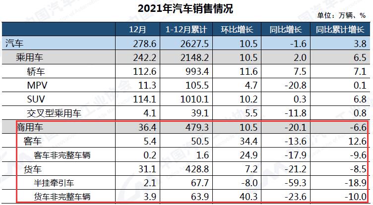 12月汽車銷量.jpg