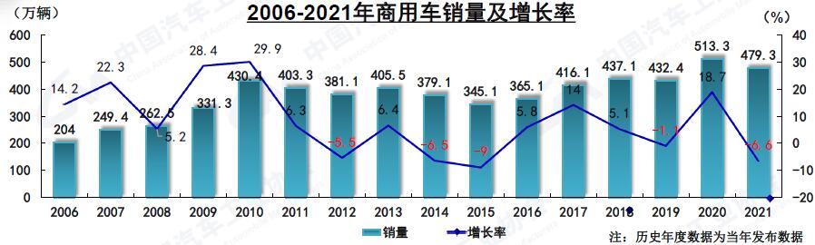 增長率2.jpg