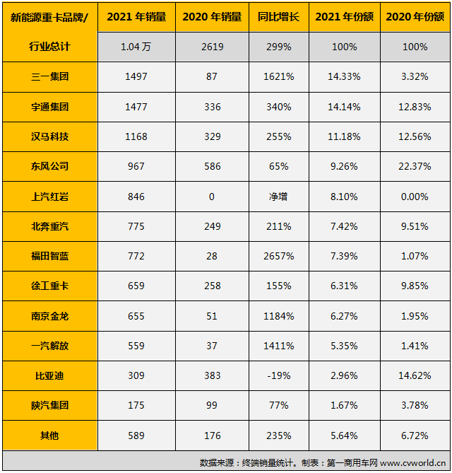 新能源重卡銷量排行11.png