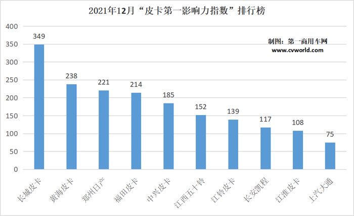 皮卡第一影響力指數(shù)4.png