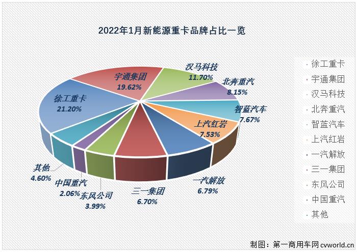 新能源重卡份額.jpg