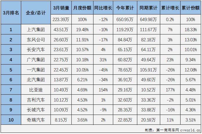 汽車市場2.png