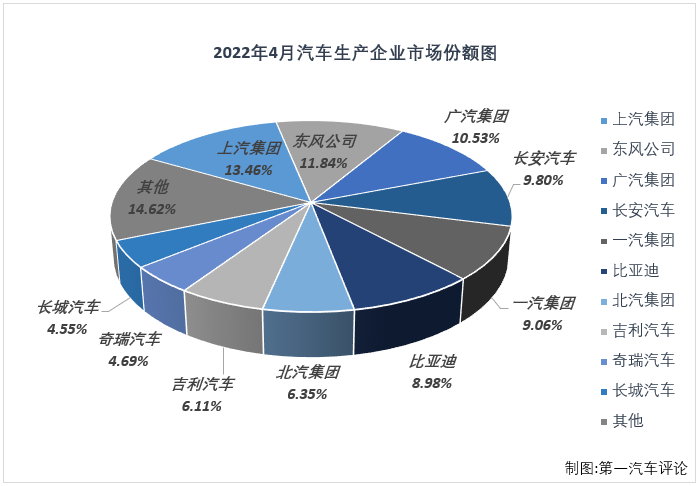 汽車市場3.png