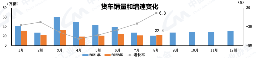 貨車走勢(shì).png