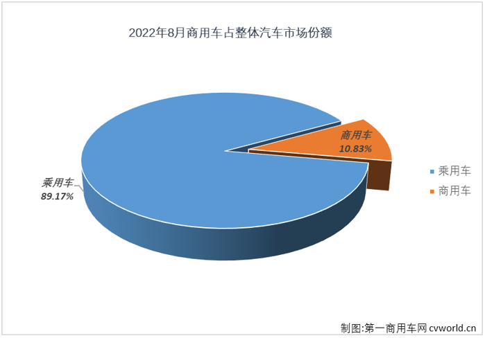 商車份額1.png