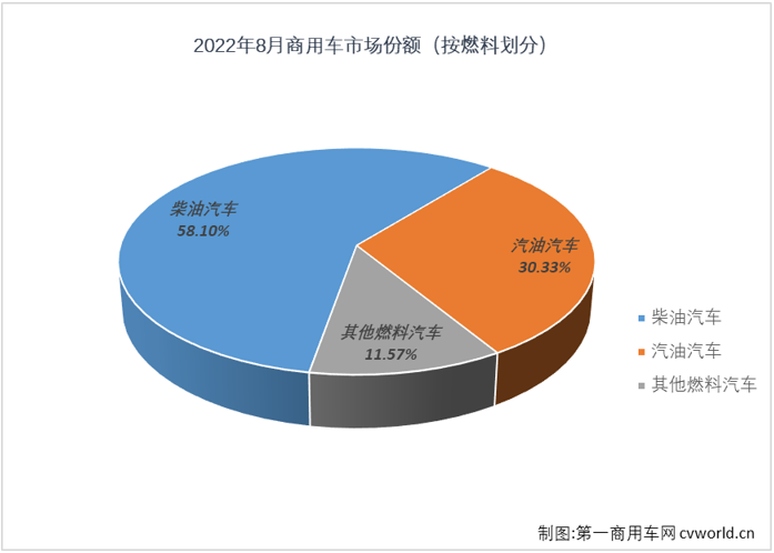 商車份額2.png