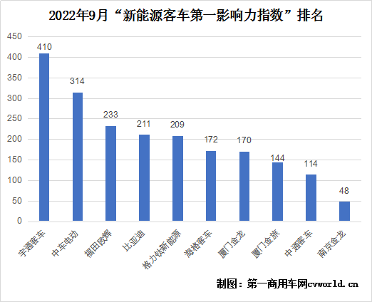 新能源客車影響力2.png