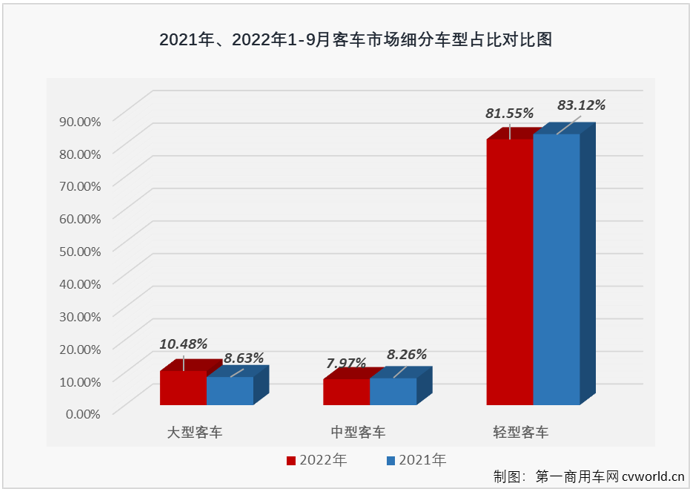 客車市場3.png