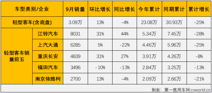 客車市場7.png