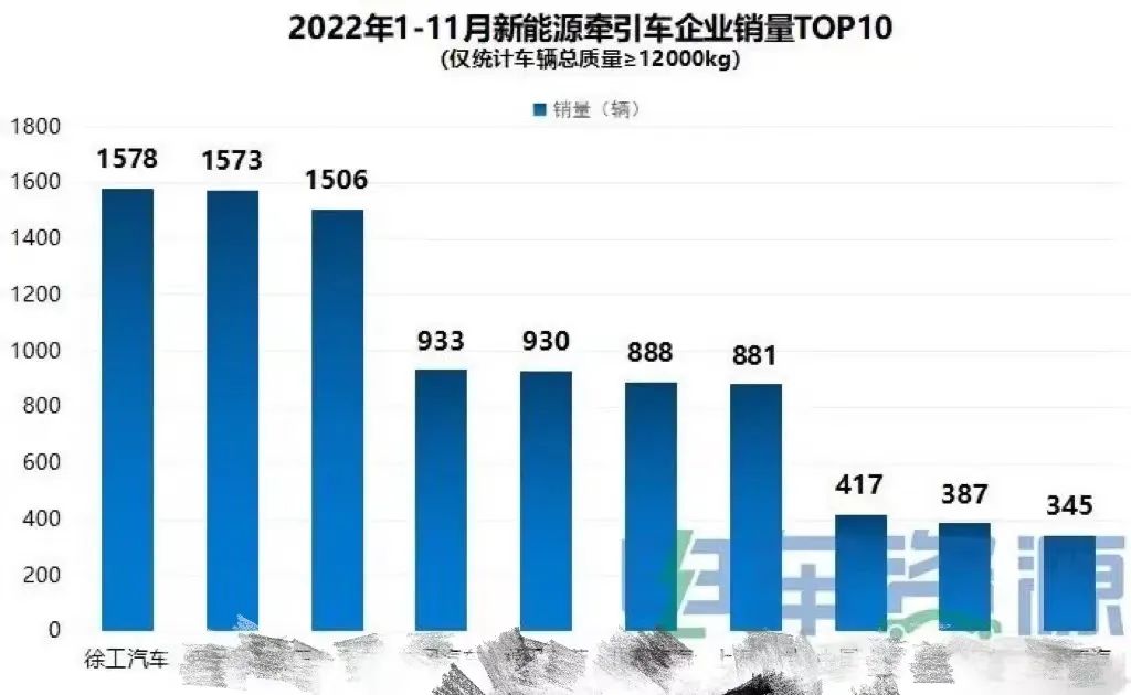 徐工新能源牽引車1.jpg