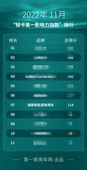 濰柴新能源商用車(chē)7.png