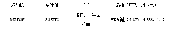 25款展車亮相江淮重卡新春會(huì)17.png