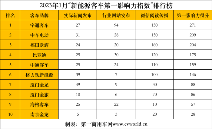 1月新能源客車市場看點2.png