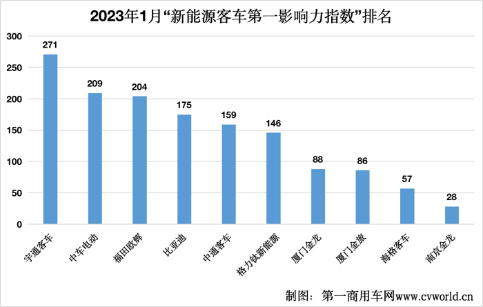 1月新能源客車市場看點3.png