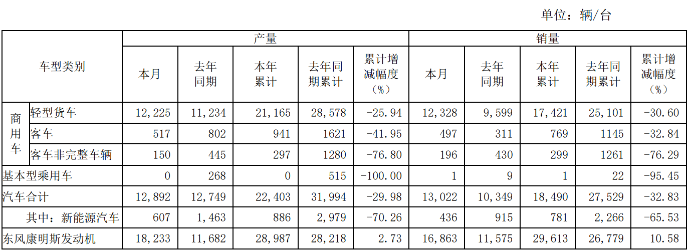 東風(fēng)汽車股份.png