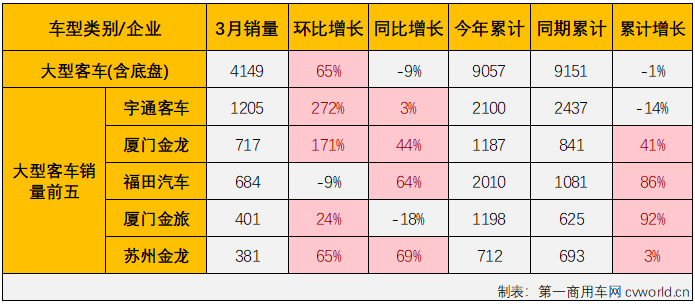 客車市場5.png