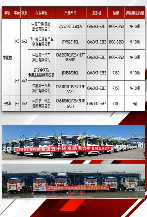 JK6轎運(yùn)車全國熱銷捷報(bào)頻傳！2.jpg