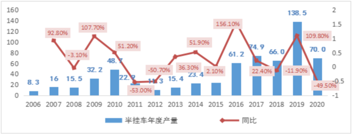 側(cè)翻自卸半掛緣何持續(xù)火爆市場(chǎng)？2.png