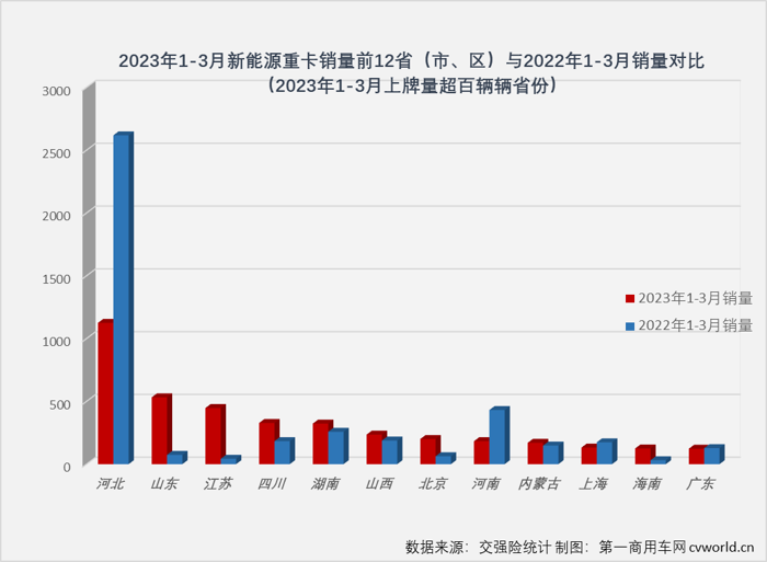 新能源重卡1.png