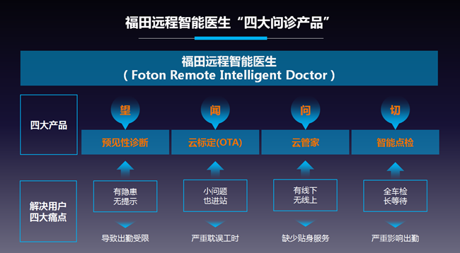 全新一代歐馬可亮相京津冀物流文化節(jié)4.png