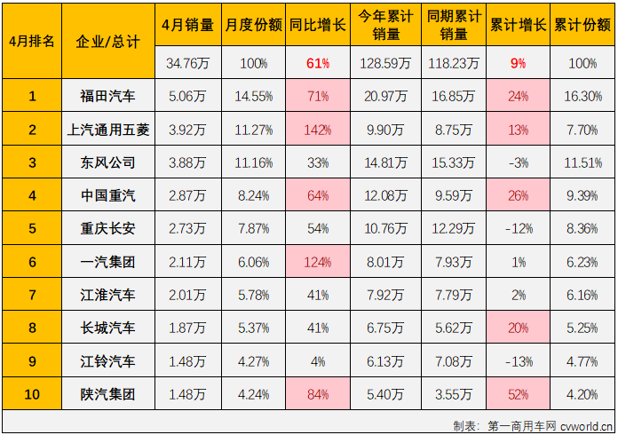 商車排3.png