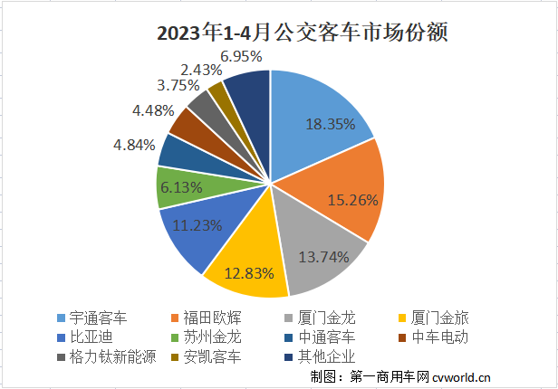 公交客車份額.png