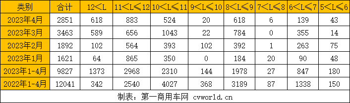 公交客車銷量1.png