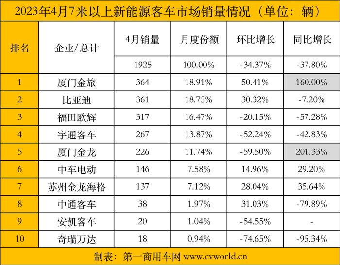 4月新能源客車(chē).png