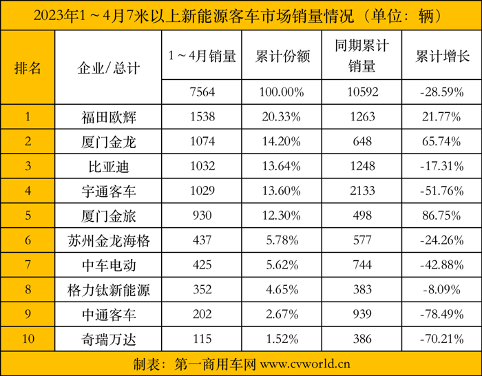 4月新能源客車(chē)2.png