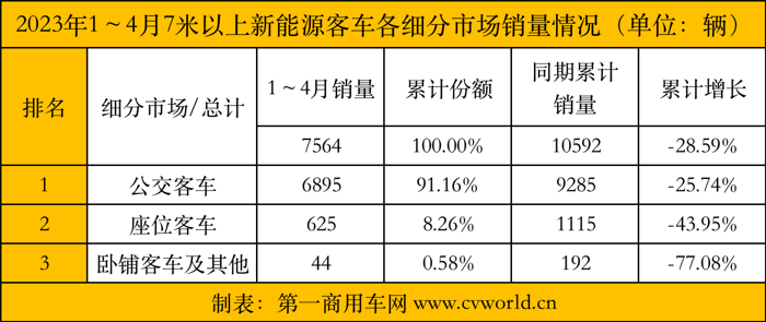 4月新能源客車(chē)4.png