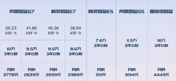 圖雅諾新能源斬獲1-4月大面市場銷量NO.1 5.png