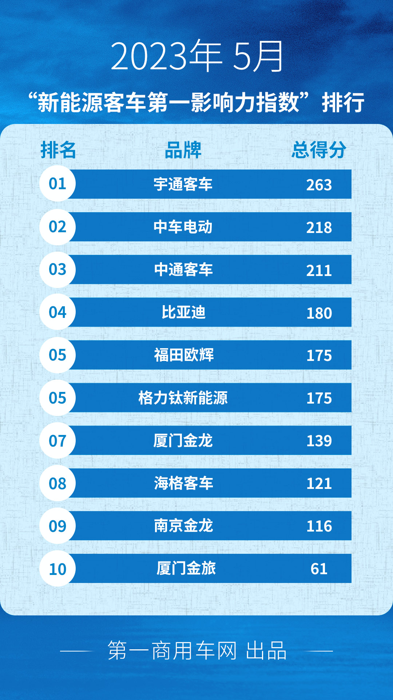 5月新能源客車市場發(fā)生哪些大事？.png