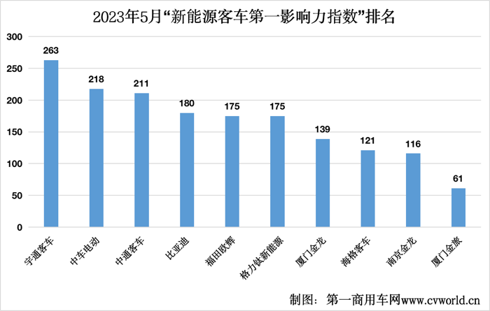 5月新能源客車市場發(fā)生哪些大事？2.png