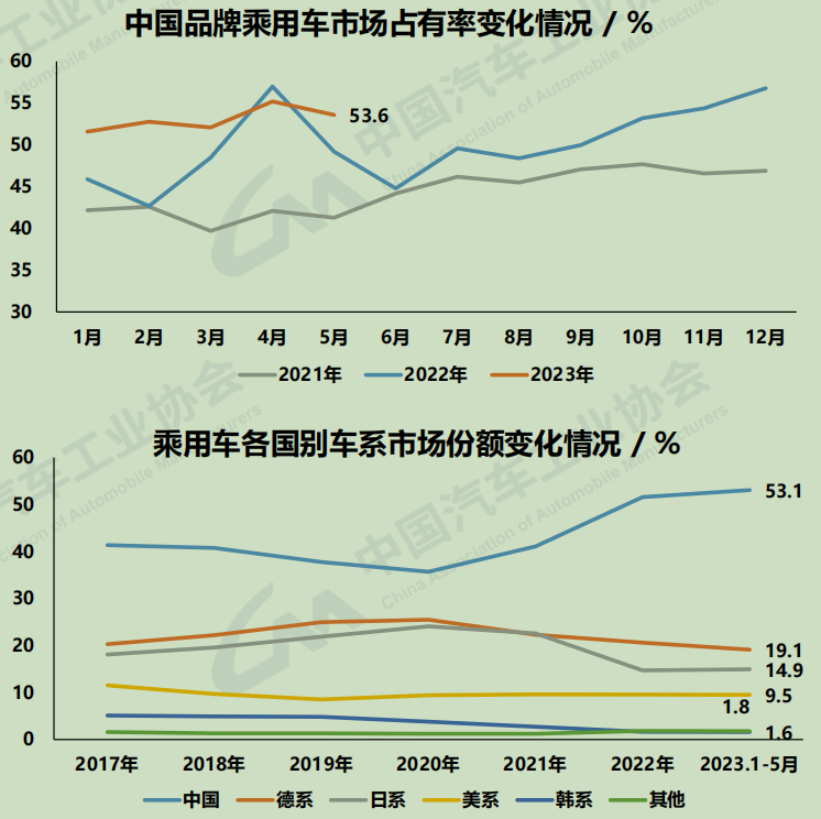 乘用車走勢2.png