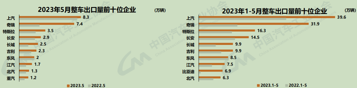 汽車出口2.png